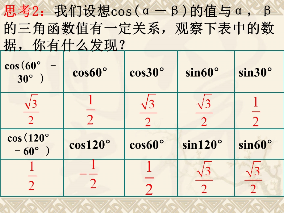 两角差的余弦函数.ppt_第3页