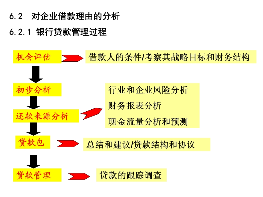 企业贷款企业贷款的种类.ppt_第3页