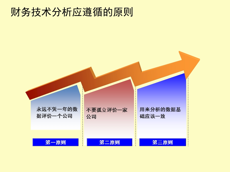 企业财务报表解读和分析.ppt_第3页