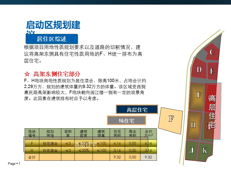 中冶下关项目启动区营销提案.ppt_第1页