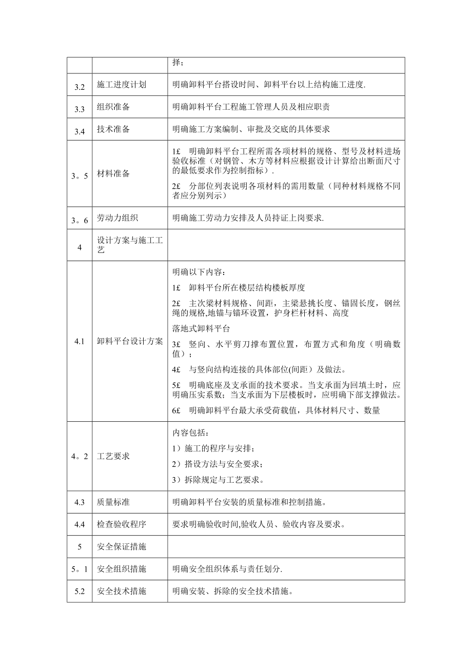 【整理版施工方案】悬挑式卸料平台施工方案99427.doc_第2页