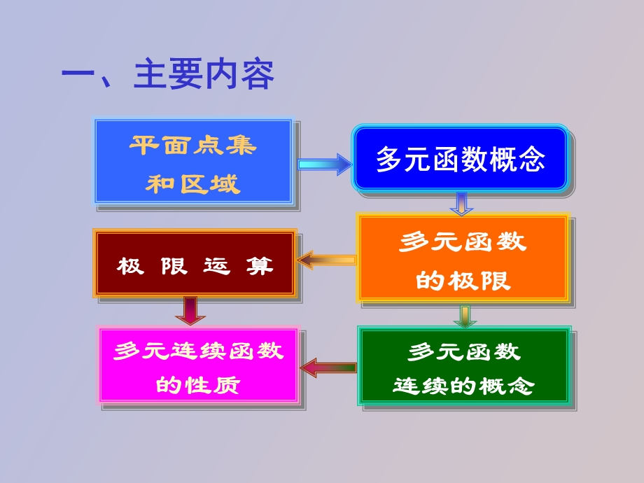 中央财经大学微积分课件Ch.ppt_第2页