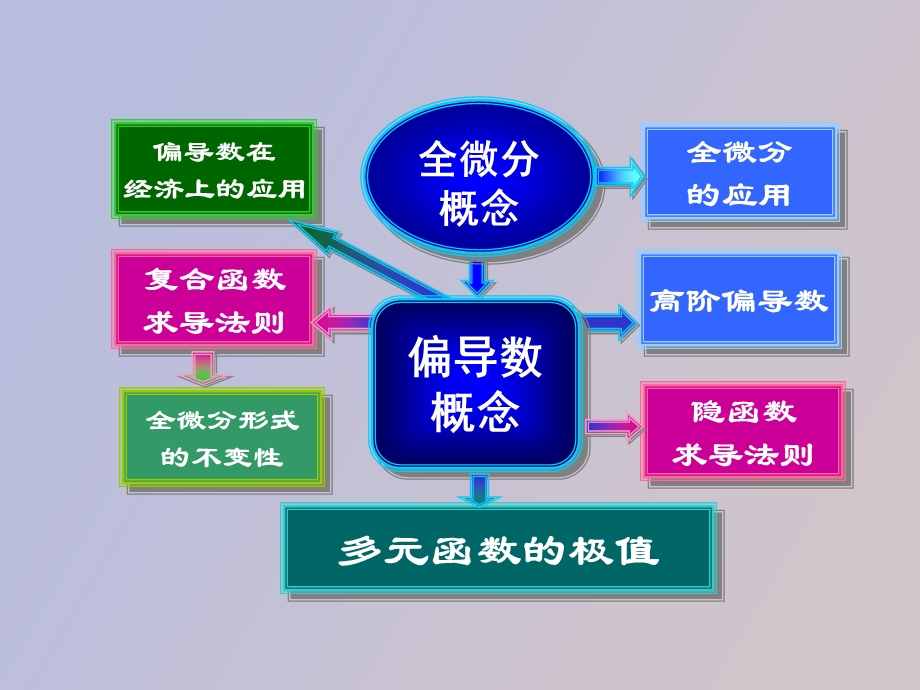 中央财经大学微积分课件Ch.ppt_第3页