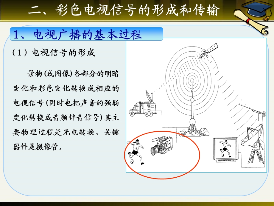 任务一彩色电视信号的形成与传输.ppt_第2页