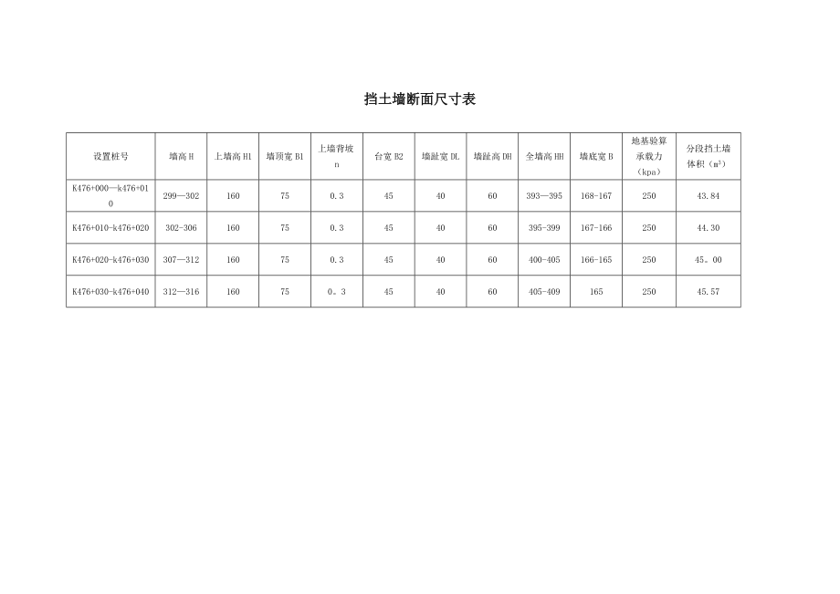 【整理版施工方案】挡土墙首件施工组织设计.doc_第3页