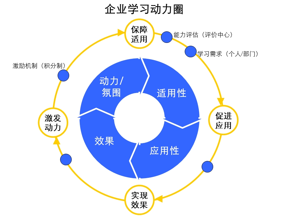 企业大学建设与运营模型.ppt_第2页