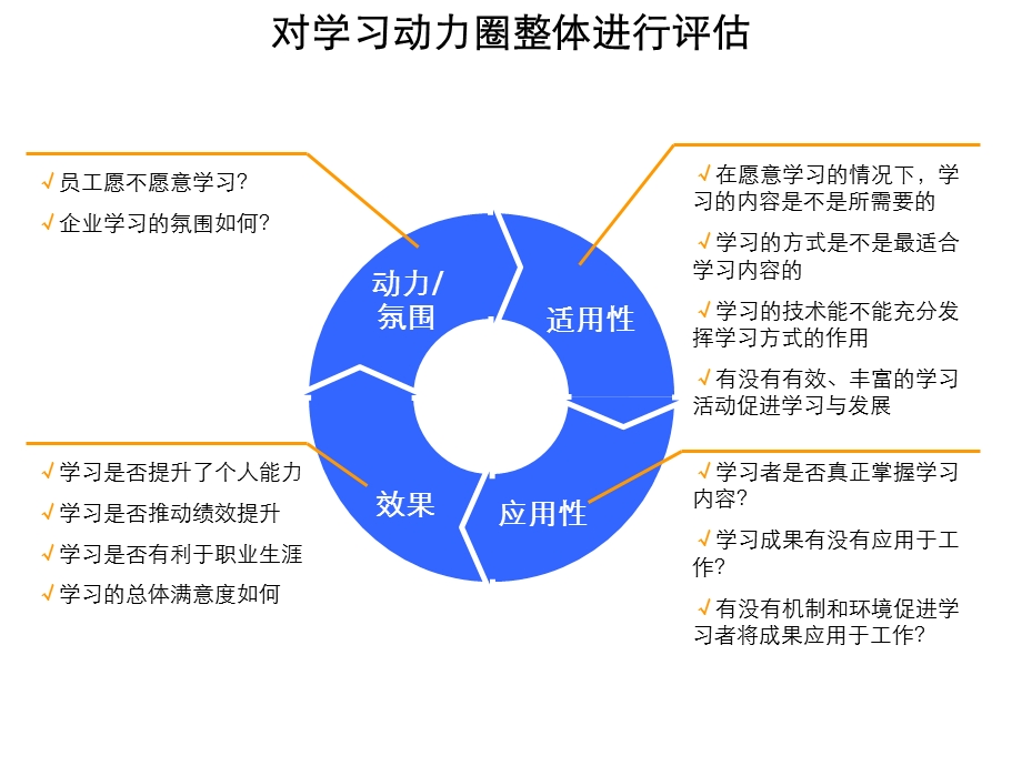 企业大学建设与运营模型.ppt_第3页