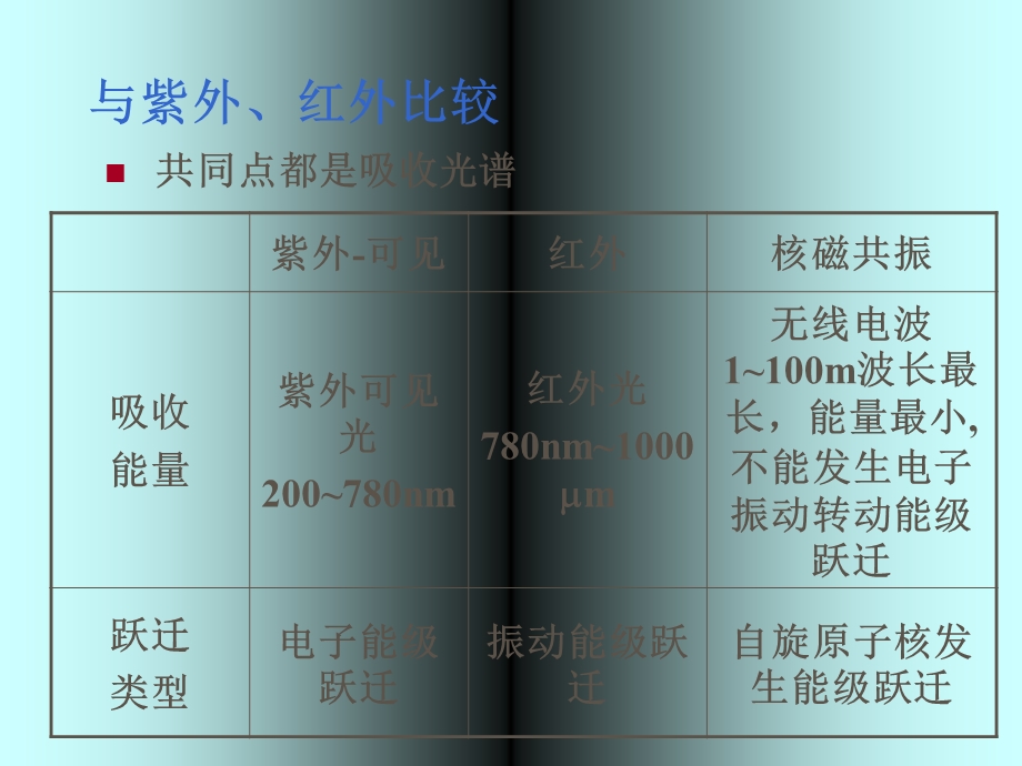 仪器分析武汉大学核磁.ppt_第3页