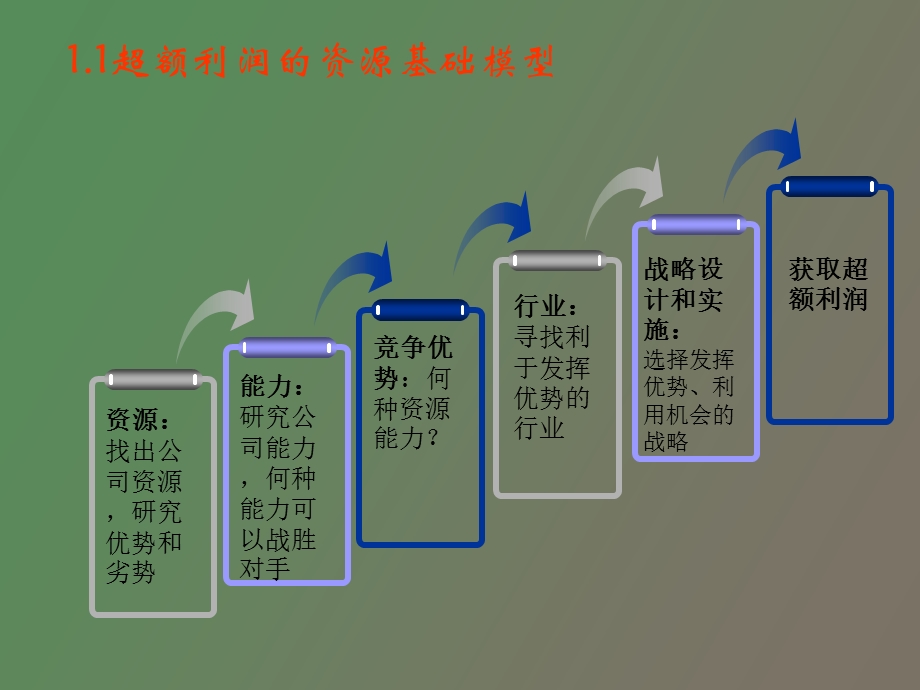 企业资源能力分析.ppt_第3页