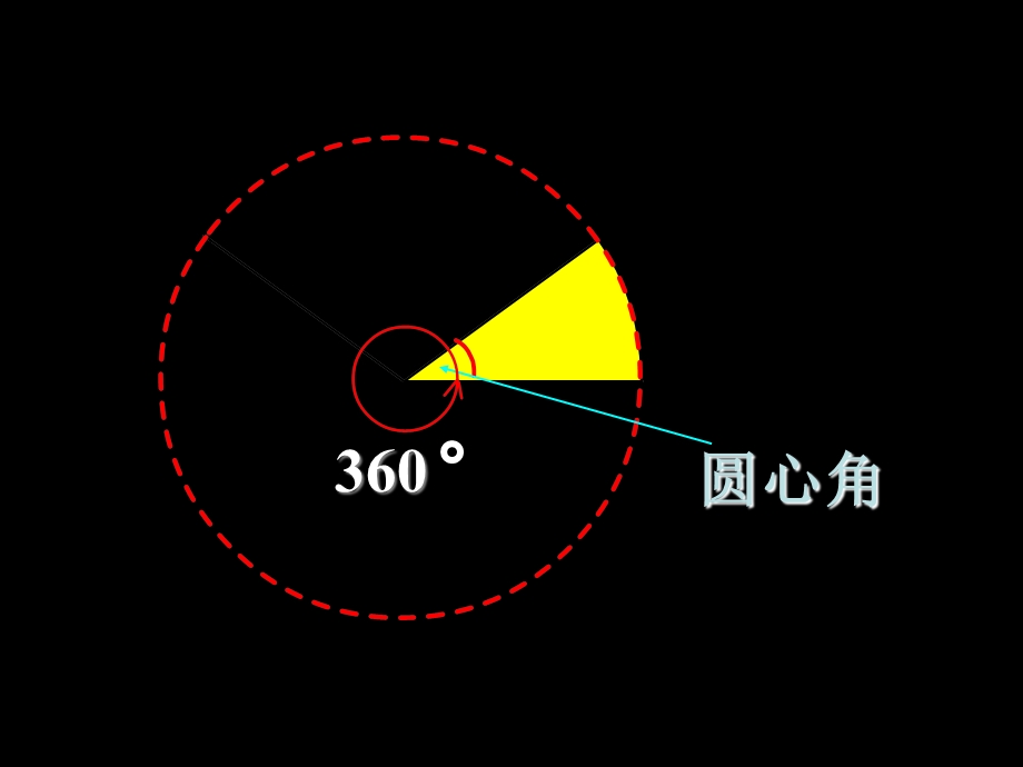 人教版六年级数学上册《统计》PPT课件.ppt_第2页