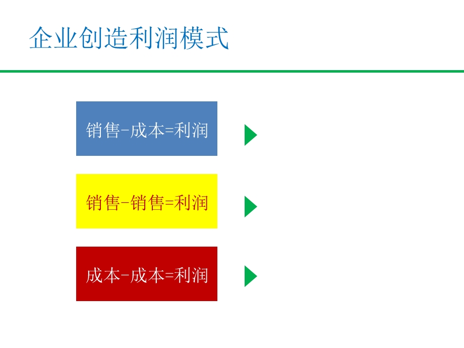 企业成本管控策略与技巧.ppt_第2页