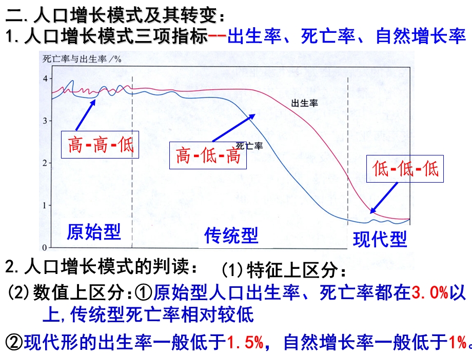 人口增长模式及其转变.ppt_第3页