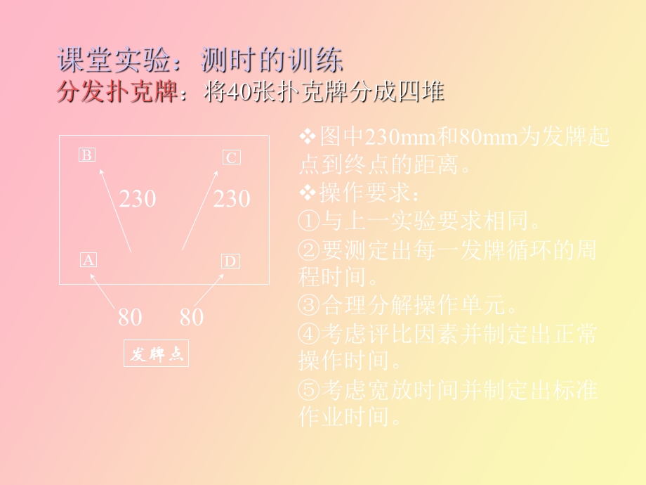 作业测定时间研究.ppt_第3页