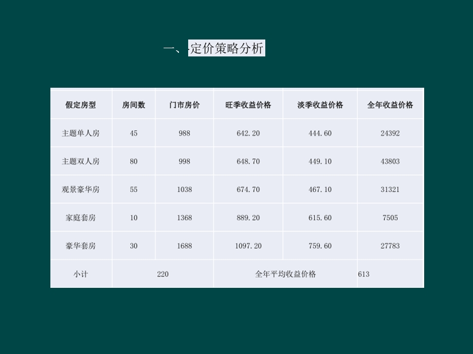 会议度假酒店经营测算及分析.ppt_第3页