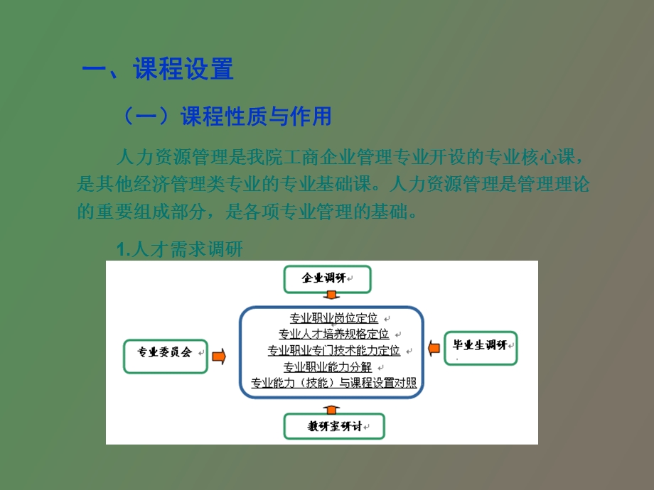 人力资源管理说.ppt_第3页