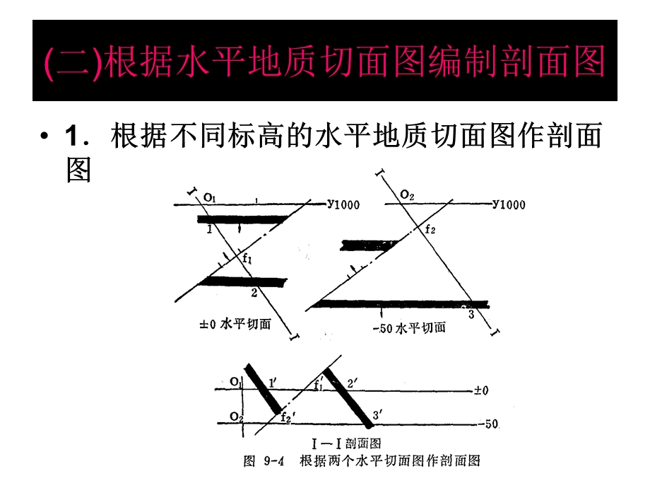 作图复习-矿井地质剖面.ppt_第1页