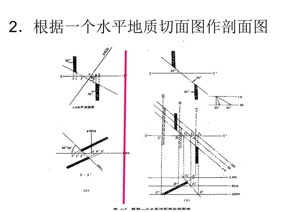 作图复习-矿井地质剖面.ppt_第2页