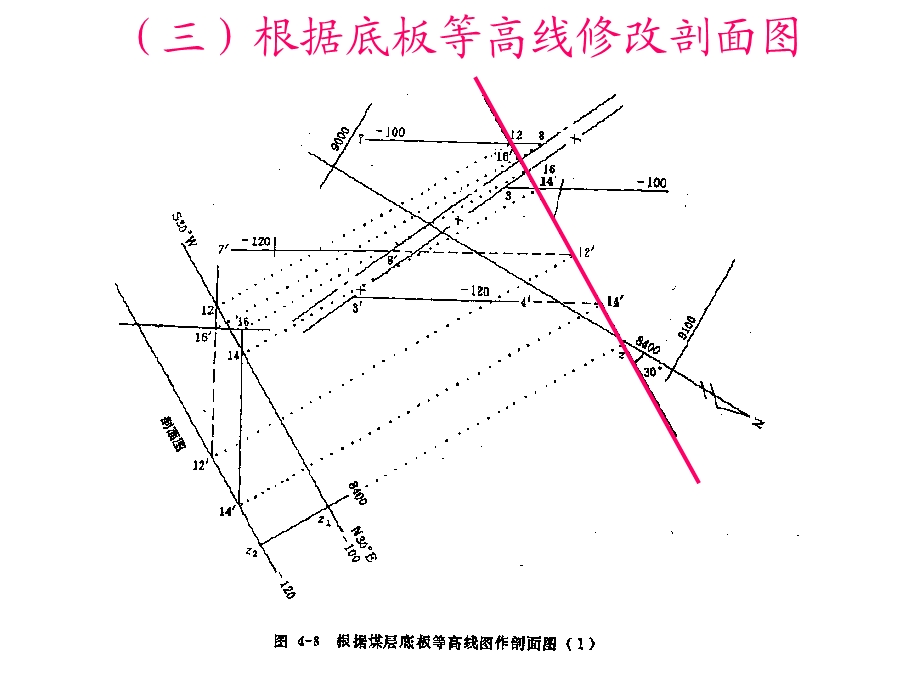 作图复习-矿井地质剖面.ppt_第3页