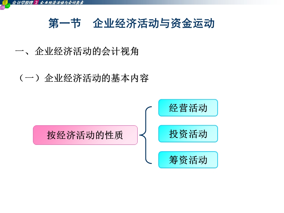 企业经济活动与会计要素.ppt_第2页