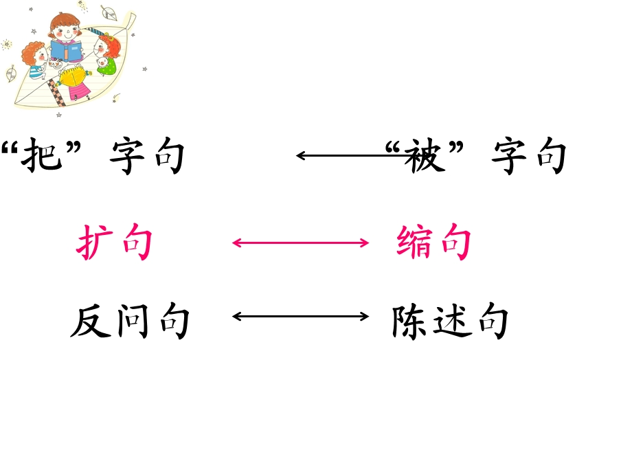 专项练习：转换句子.ppt_第2页