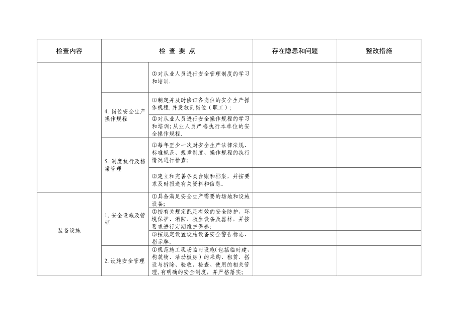 【整理版施工方案】公路施工安全检查表.doc_第3页