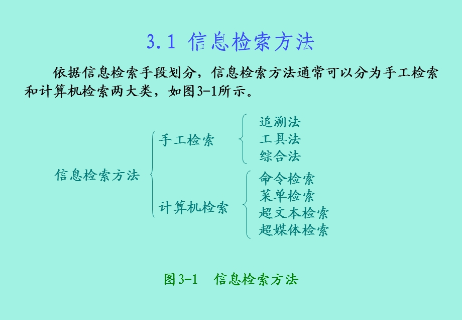 信息检索的方法和技术.ppt_第2页