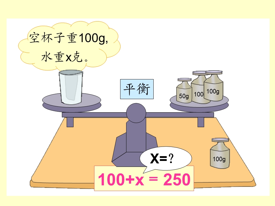 五年级上册数学解方程课件ppt.ppt_第3页