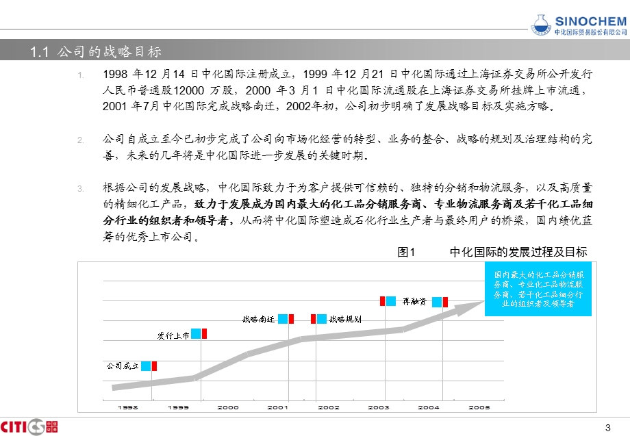 中化国际持续融的资项目建议书.ppt_第3页