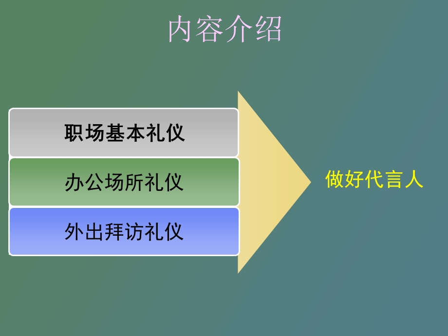 人和商务礼仪学习资料.ppt_第3页