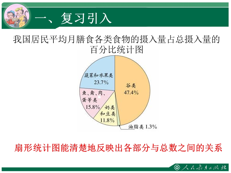 人教版六年级数学上册选择合适的统计图课件.ppt.ppt_第2页