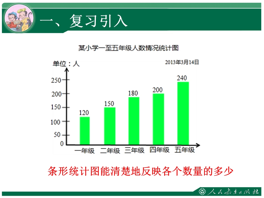 人教版六年级数学上册选择合适的统计图课件.ppt.ppt_第3页