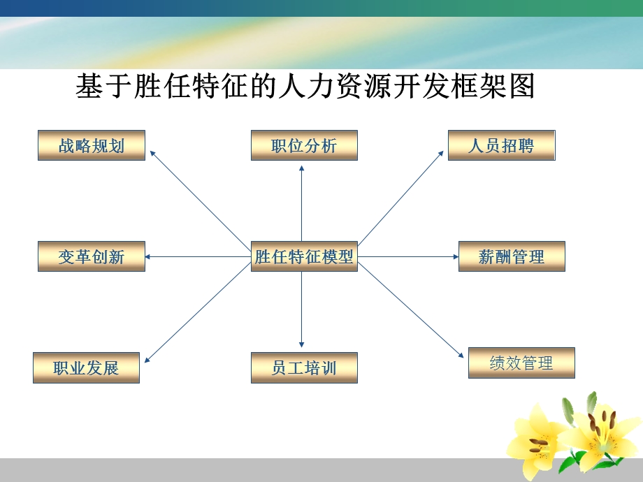 人力资源二级考试《人力资源规划》.ppt_第3页