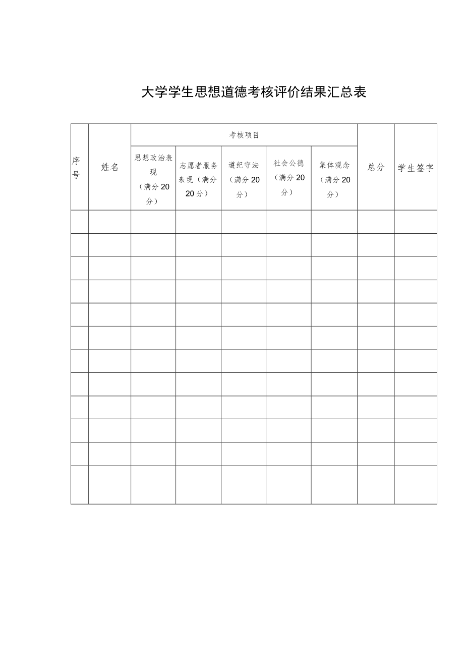 大学学生思想道德考核评价结果汇总表.docx_第1页