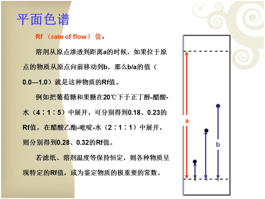 中药化学成分的一般研究方法四大谱.ppt_第2页