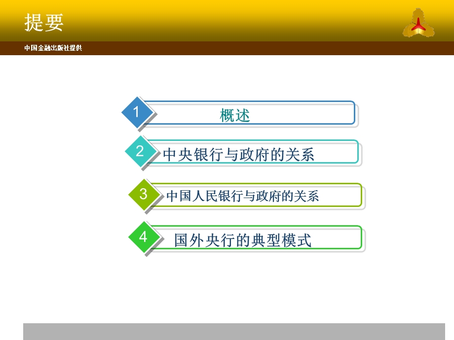 中央银行与政府的关系-09物流E组.ppt_第2页