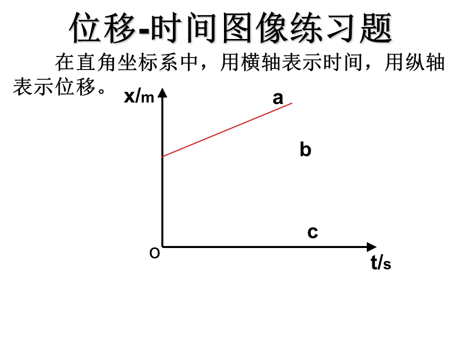 位移时间图像习题.ppt_第1页