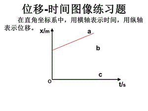 位移时间图像习题.ppt