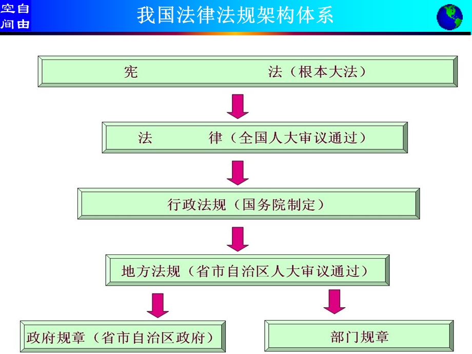 企业主要负责人安全管理人员培训课件.ppt_第3页