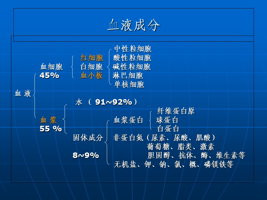 临床输血技术规范与信息化.ppt_第3页