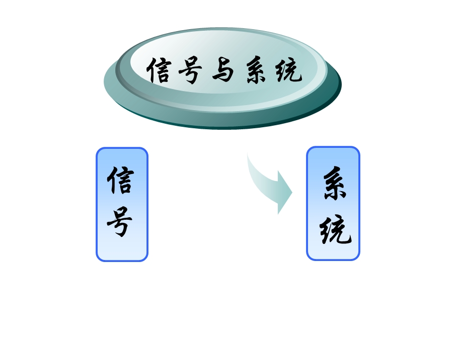 信号与系统复习总结.ppt_第2页