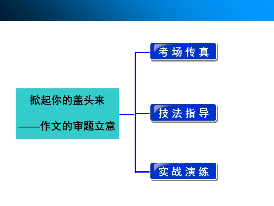 作文部分作文序列化提升方案.ppt_第2页