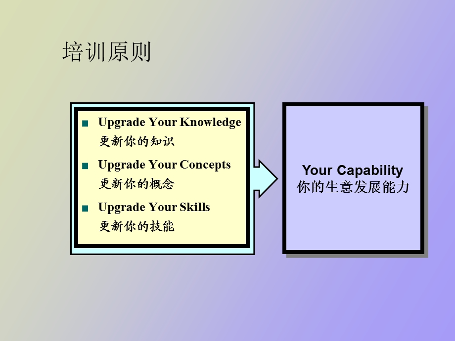 业务员培训系列.ppt_第2页