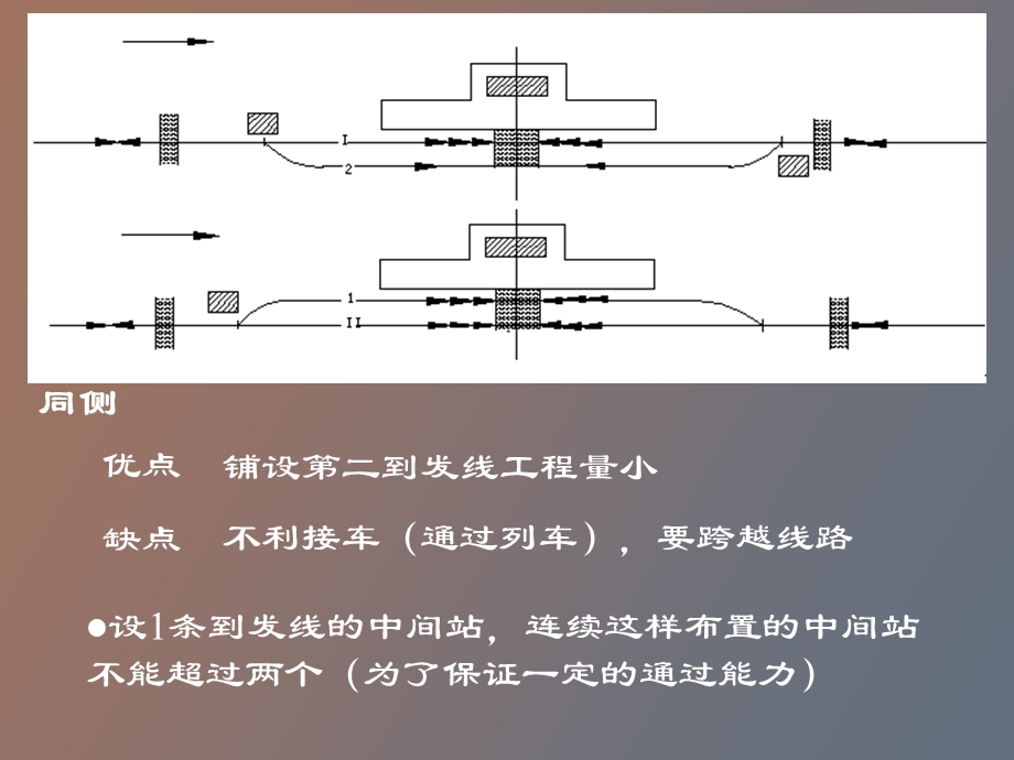 中间站布置图型.ppt_第3页