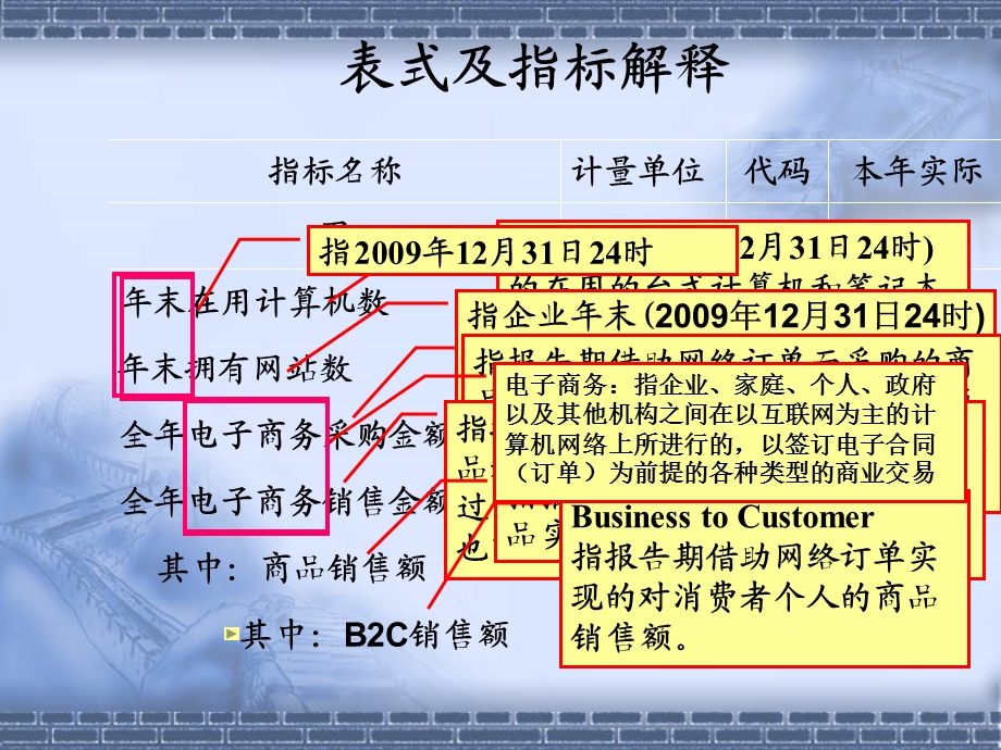 信息化情况主要指标.ppt_第2页