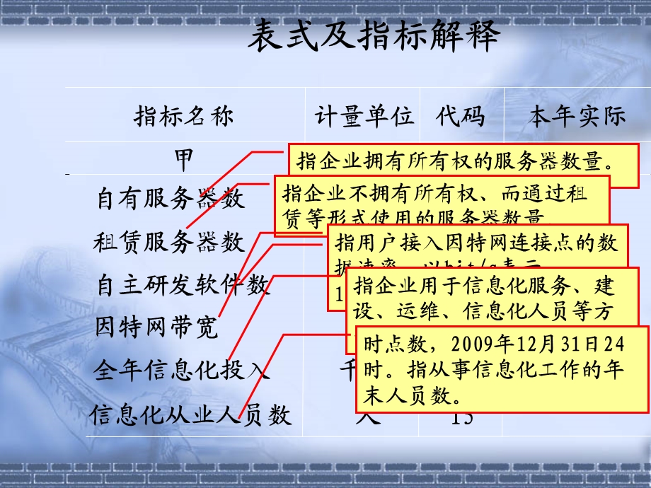 信息化情况主要指标.ppt_第3页