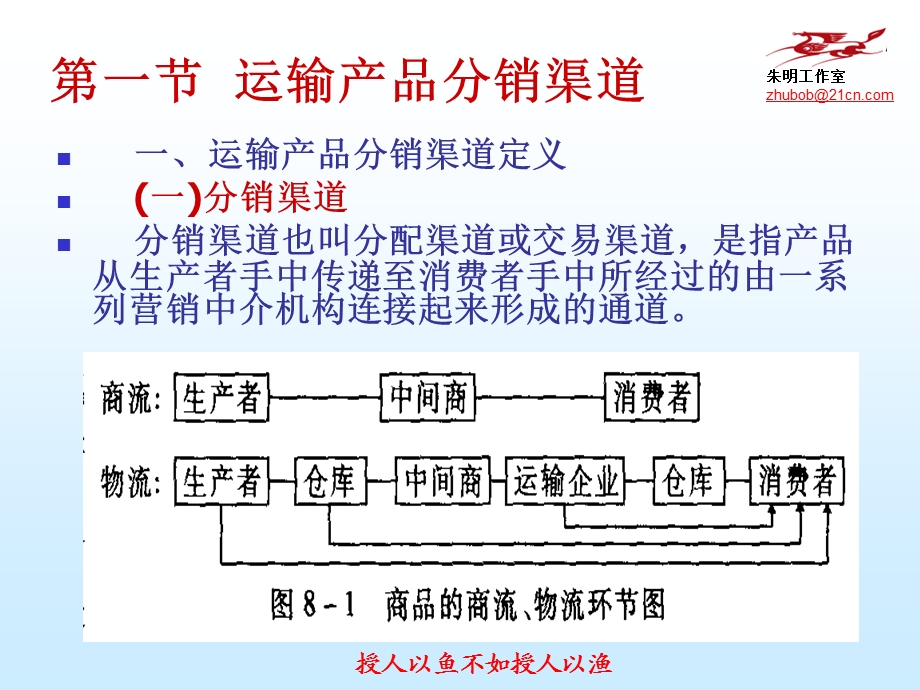 交通运输市场营销学-8章运输企业分销渠道策略.ppt_第3页