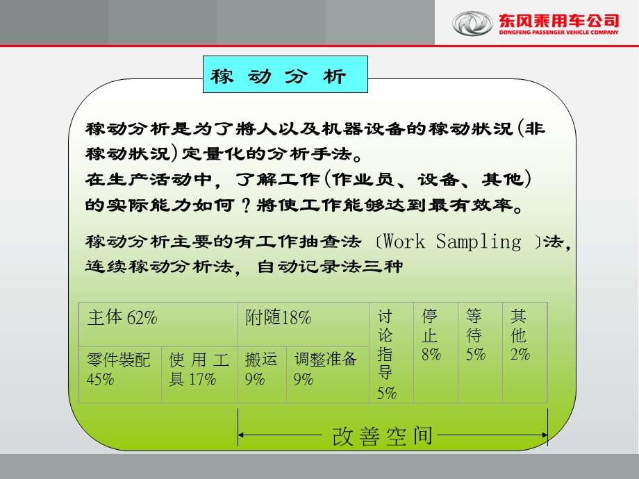 作业管理讲义三.ppt_第3页