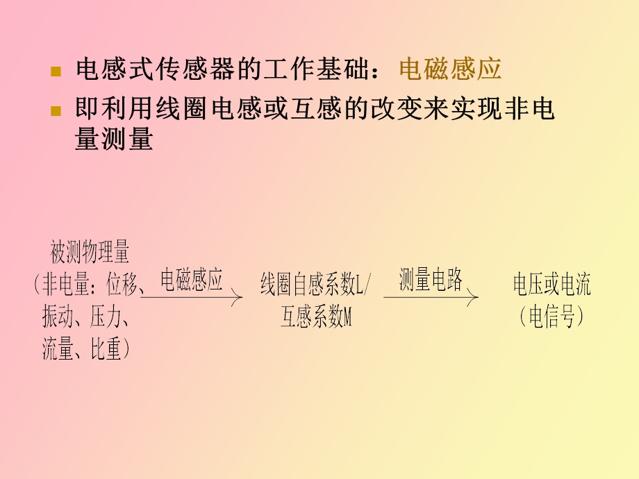 位移检测传感器之电感式.ppt_第3页