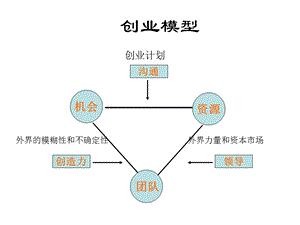 人大MBA课件-管理学专题.ppt