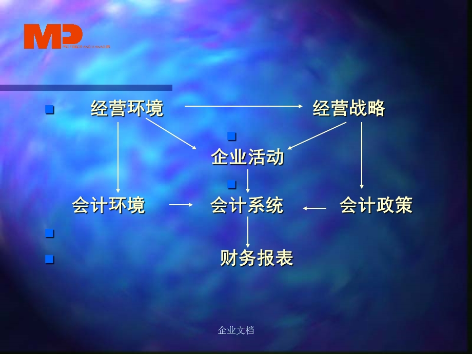 企业综合绩效评价系统暨南大学管理学院会计学系.ppt_第3页